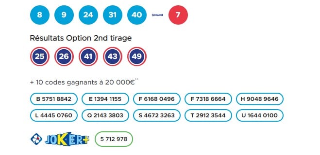 Les résultats du Loto du lundi 7 novembre 2022